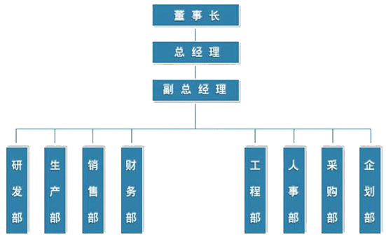 上海自動(dòng)洗車(chē)機(jī)，旋7洗車(chē)機(jī)，毛刷洗車(chē)機(jī)